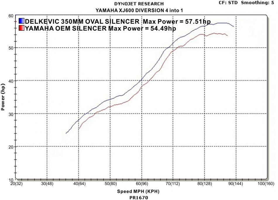 Delkevic Power Graph Delkevic Power Graph