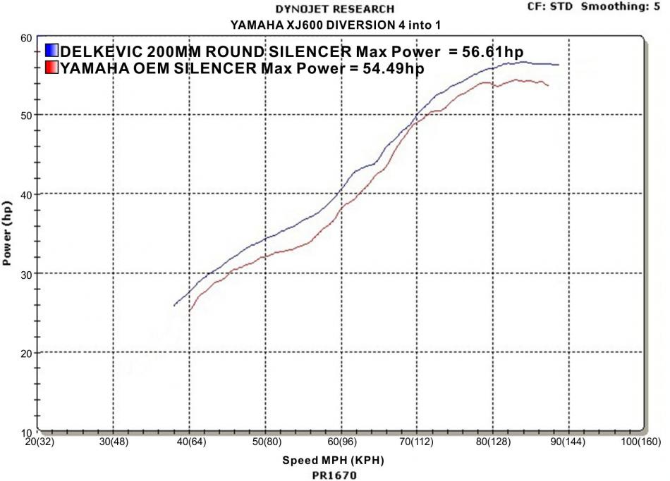Delkevic Power Graph Delkevic Power Graph