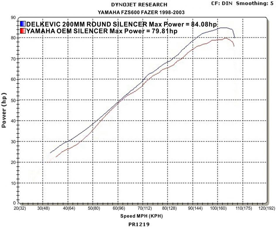 Delkevic Power Graph Delkevic Power Graph