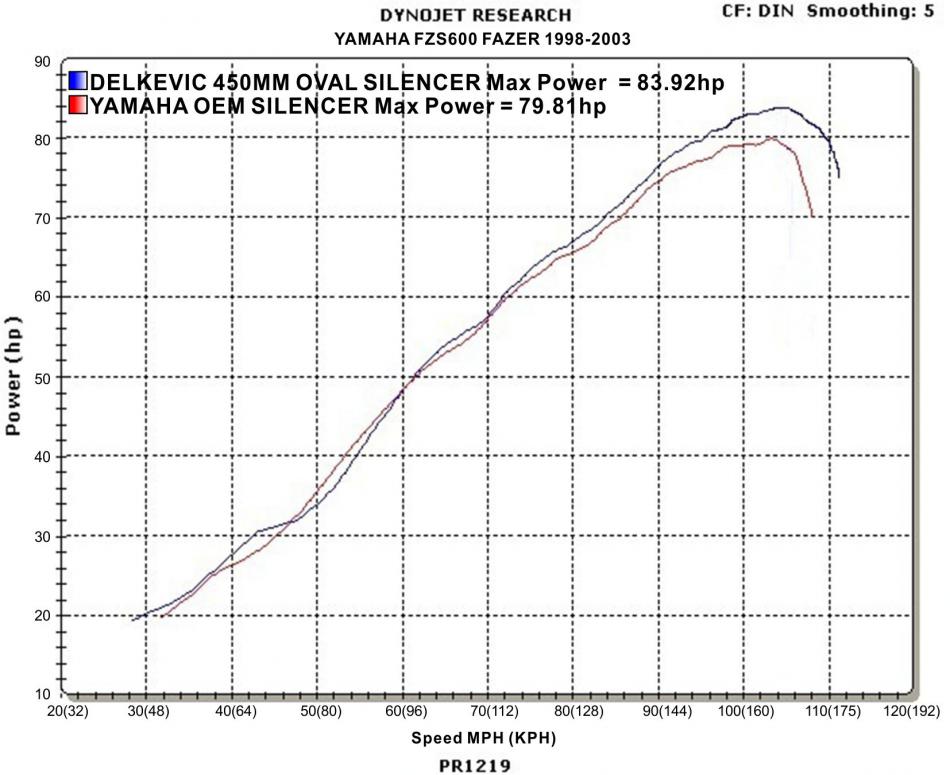 Delkevic Power Graph Delkevic Power Graph