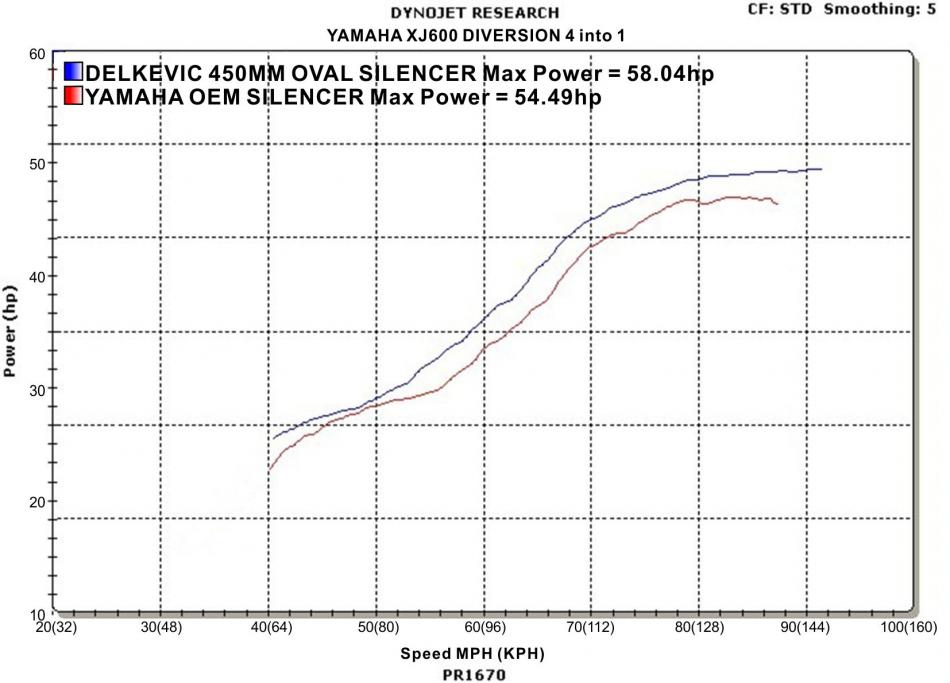 Delkevic Power Graph Delkevic Power Graph