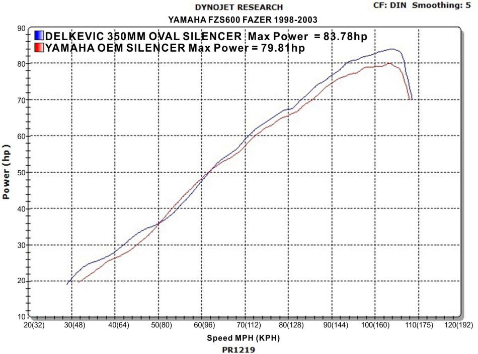 Delkevic Power Graph Delkevic Power Graph