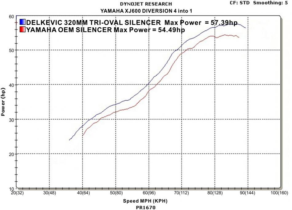 Delkevic Power Graph Delkevic Power Graph