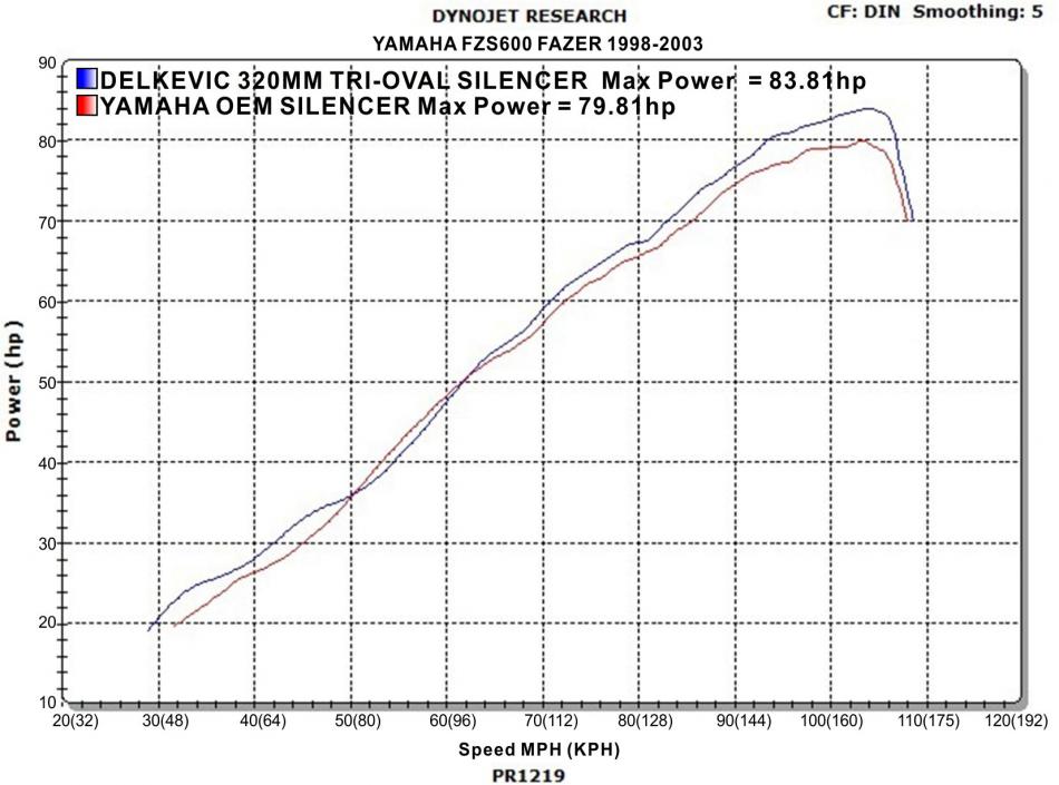 Delkevic Power Graph Delkevic Power Graph