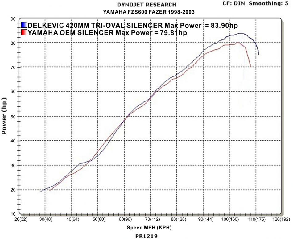 Delkevic Power Graph Delkevic Power Graph