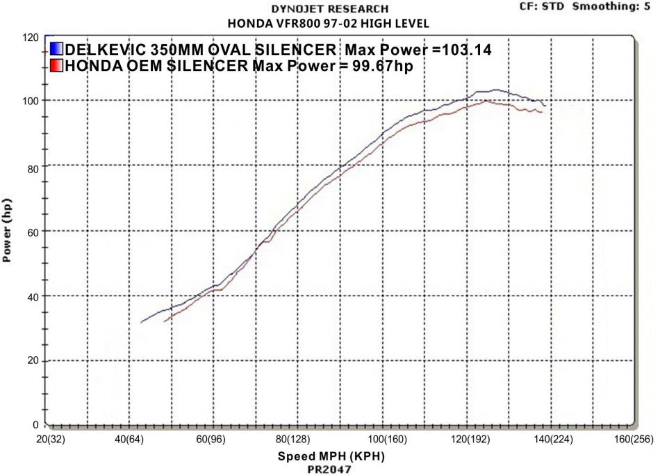 800 Wiring Diagram Also Honda Cb500 Four On Honda Cb500 Parts Diagram