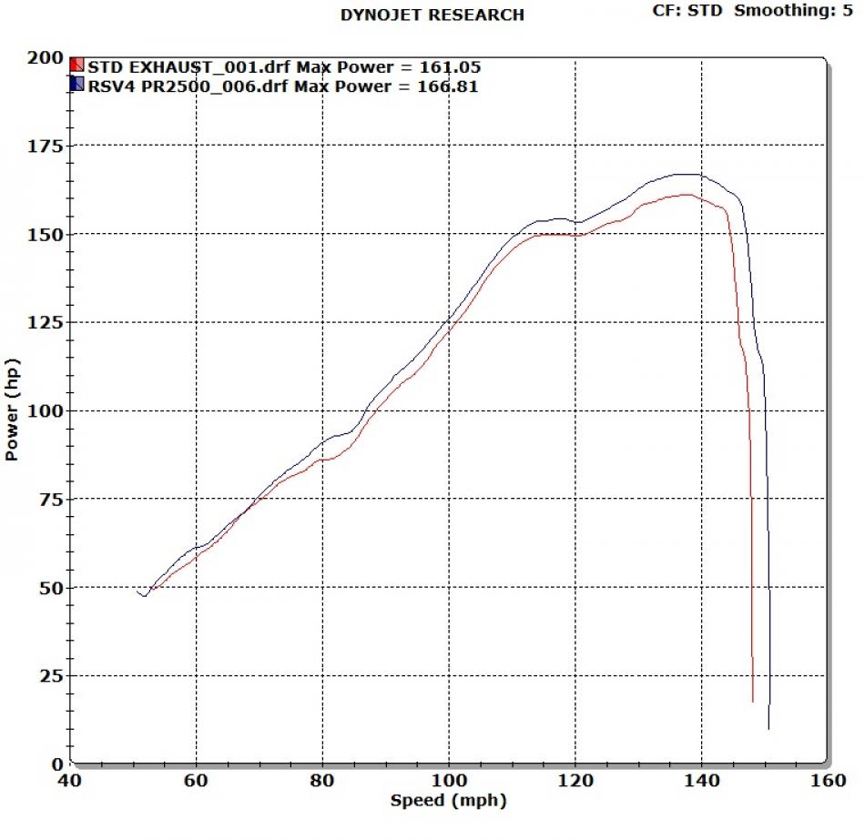 Delkevic Power Graph Delkevic Power Graph