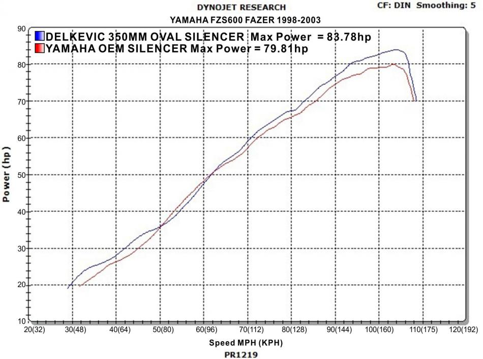 Delkevic Power Graph Delkevic Power Graph