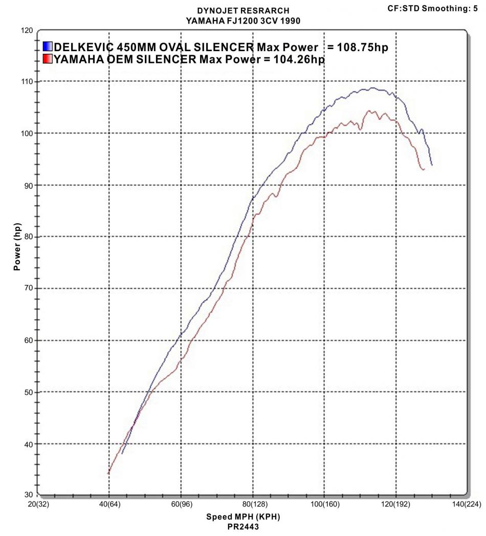 Delkevic Power Graph Delkevic Power Graph