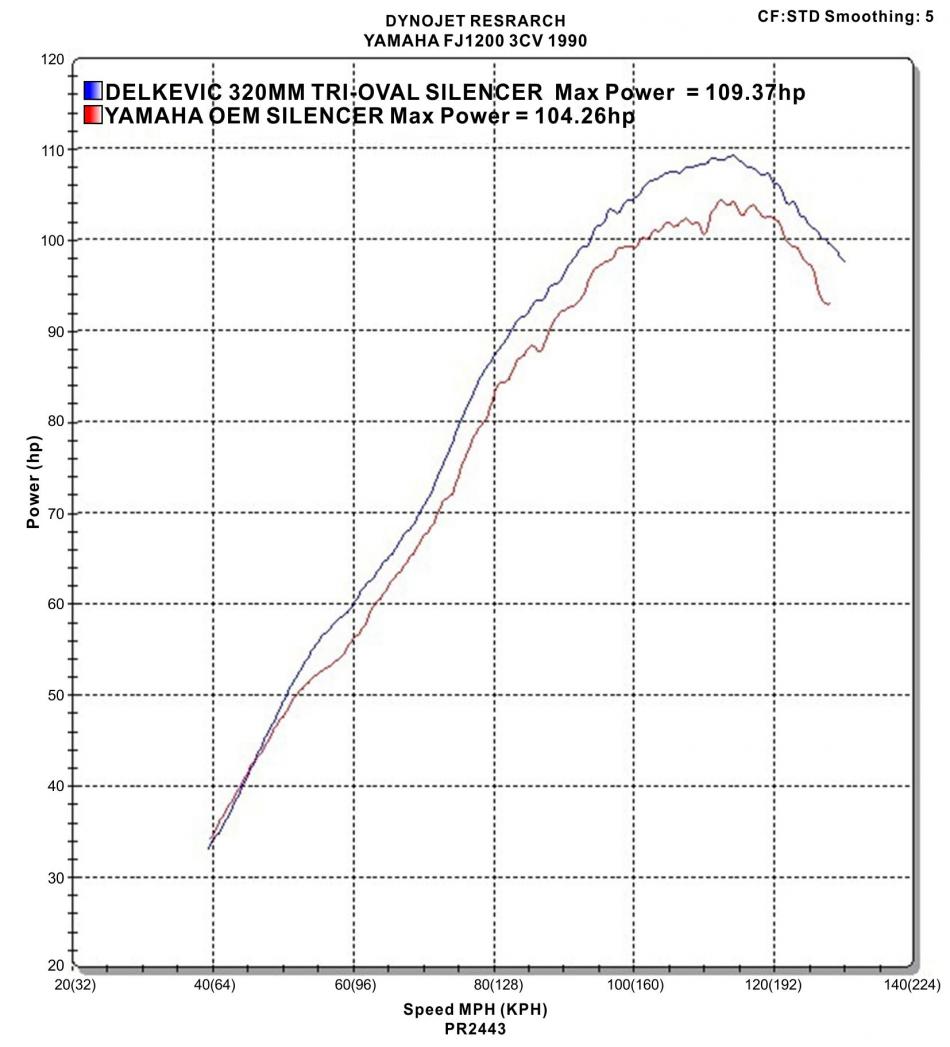 Delkevic Power Graph Delkevic Power Graph