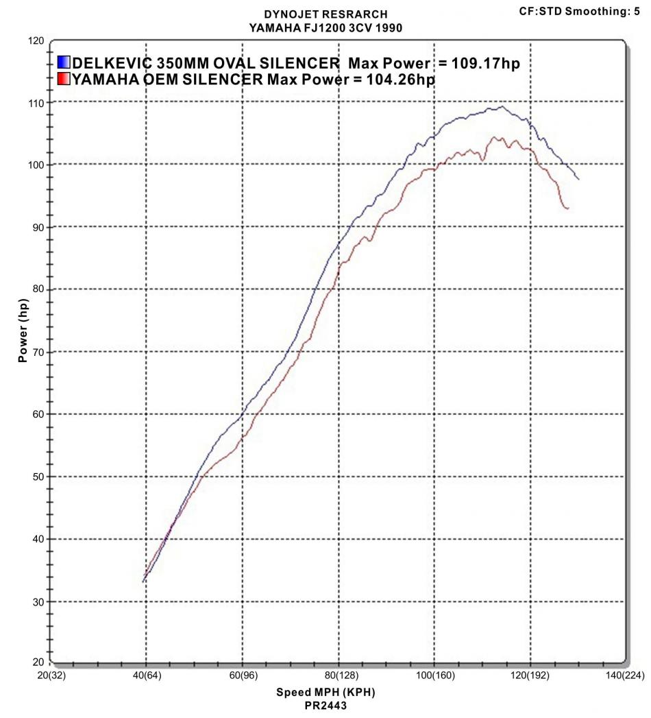 Delkevic Power Graph Delkevic Power Graph
