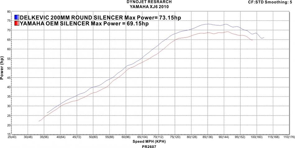 Delkevic Power Graph Delkevic Power Graph