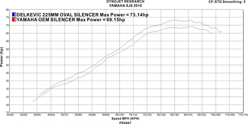 Delkevic Power Graph Delkevic Power Graph