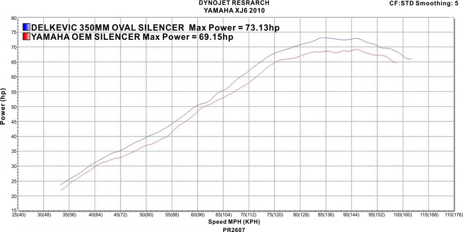 Delkevic Power Graph Delkevic Power Graph